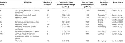 Characteristics of Terrestrial Heat Flow and Lithospheric Thermal Structure in Typical Intermountain Basin at the Eastern Foot of Yanshan Mountain, North China